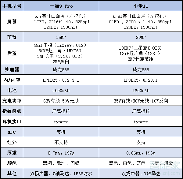 一加9pro對比小米11