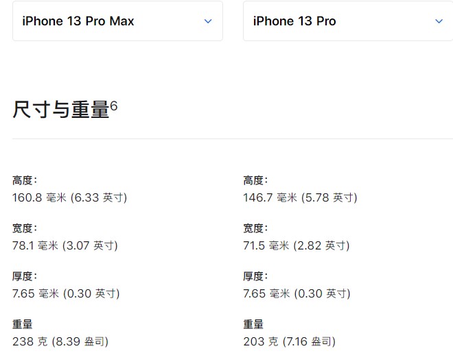 iphone13pro机身尺寸