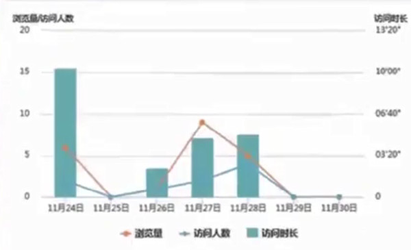 微博可以查看訪客記錄嗎