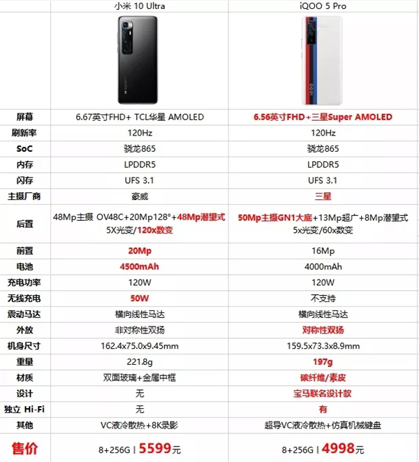 iqoo5pro和小米10至尊紀(jì)念版的區(qū)別