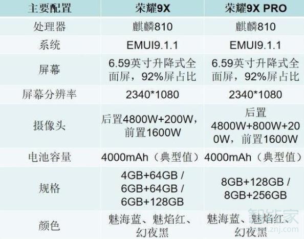 9x和9xpro區(qū)別