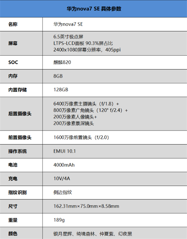 華為nova7se可以無線充電嗎