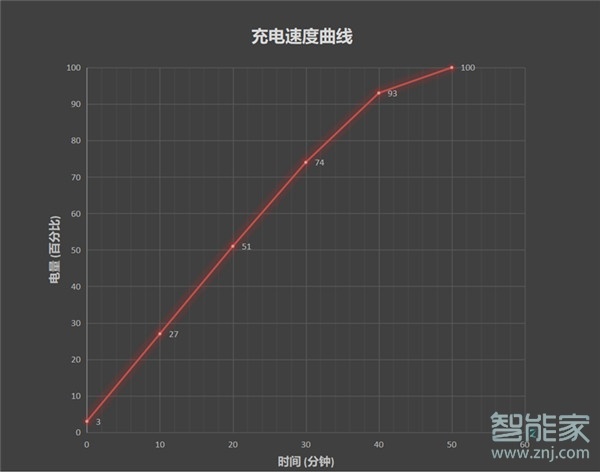 紅米k40充電瓦數(shù)