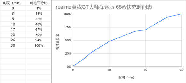 realme真我GT大師探索版電池多大