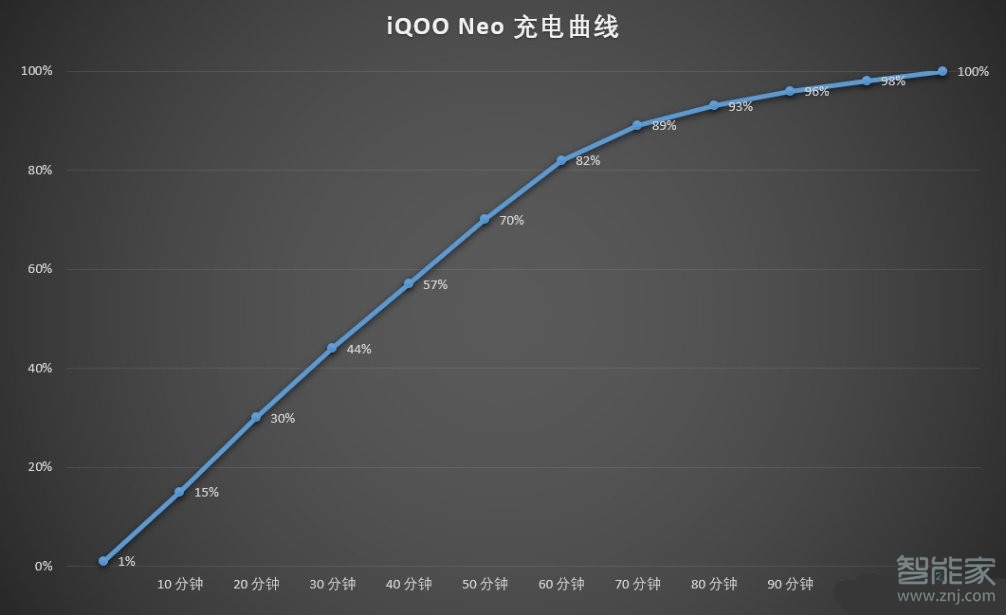 iqooneo參數(shù)配置怎么樣