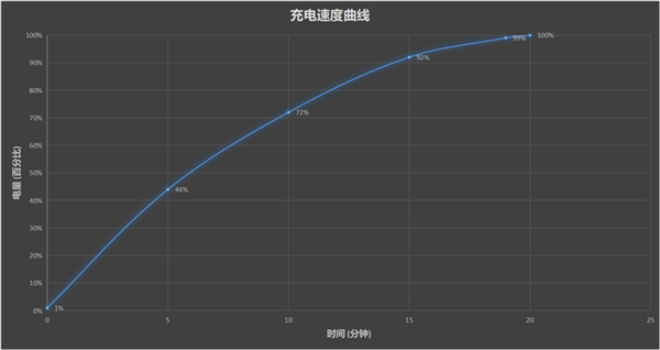 紅魔6spro充電是多少w