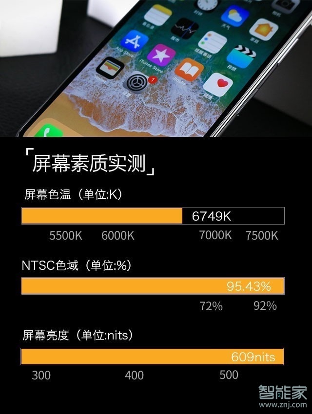 iphonex屏幕是oled嗎