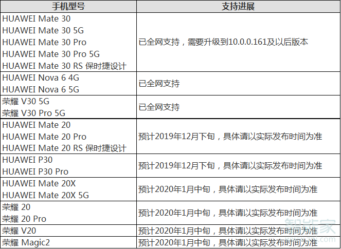 華為matepad pro多屏協(xié)同支持什么手機