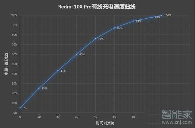 红米10xpro如何反向充电