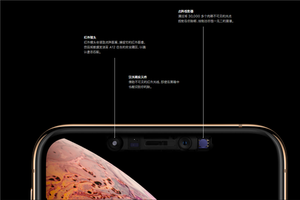 iPhoneXs Max怎么解鎖