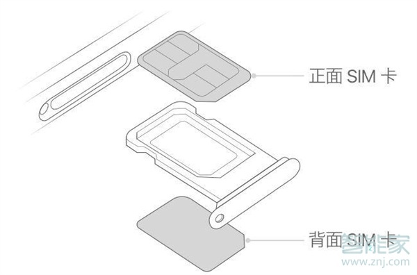 蘋果手機卡槽怎么打開