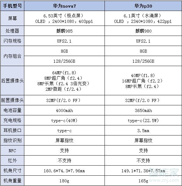 华为nova7和p30对比