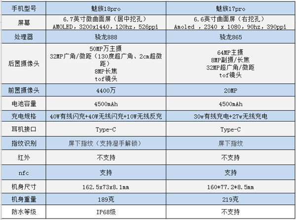 魅族18pro和17pro區(qū)別