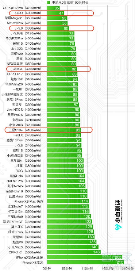 魅族16xs支持快充嗎