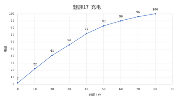 魅族18和17的区别