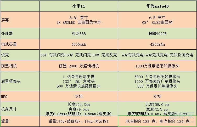 小米11和华为mate40对比