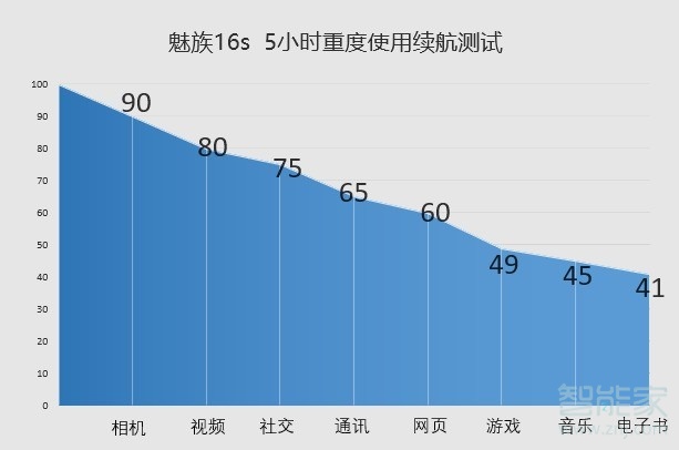 魅族16s的電池容量