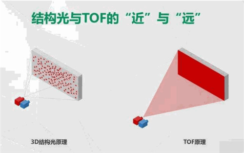 mate40pro是3d結(jié)構(gòu)光還是tof