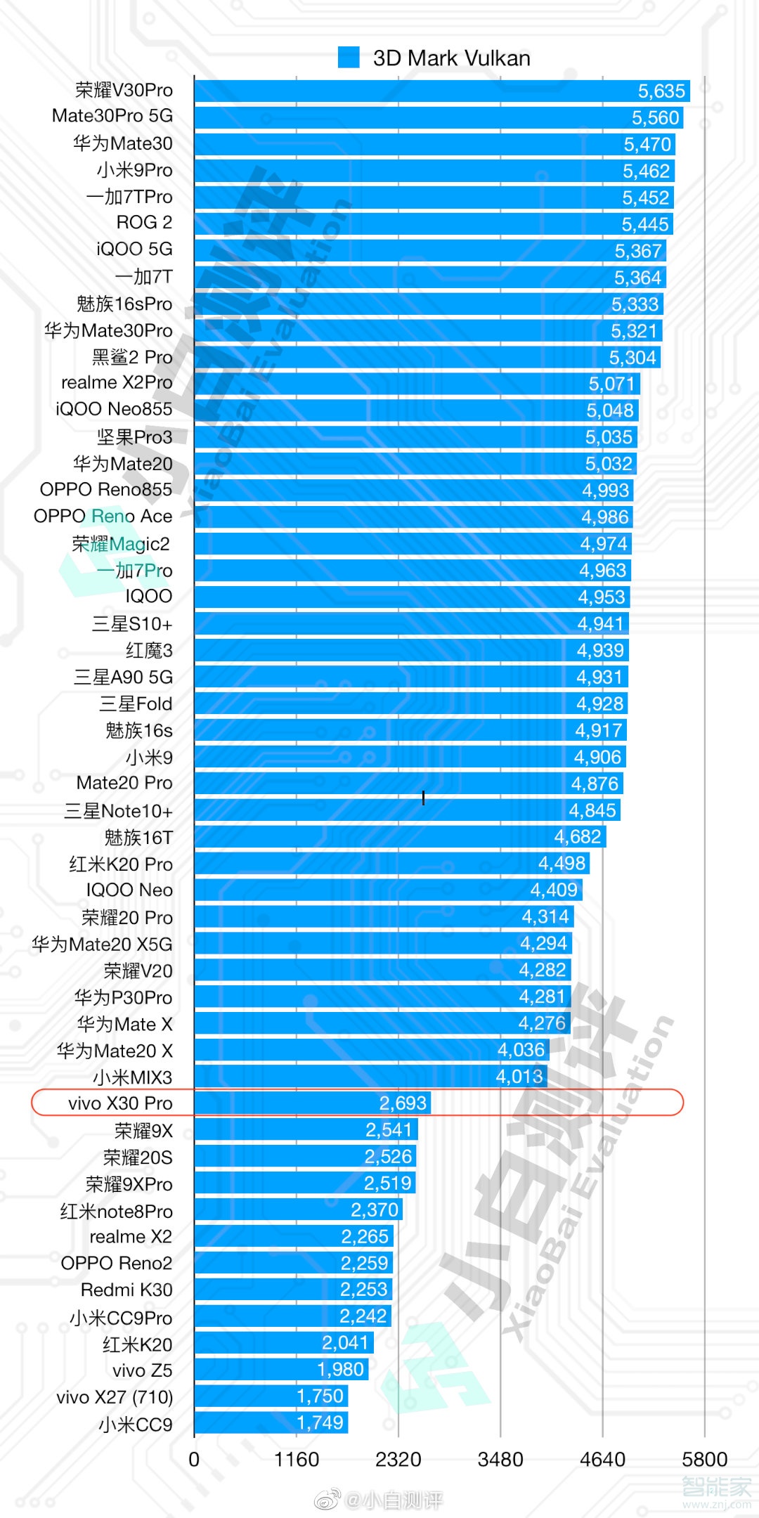 vivox30pro是ufs3.0嗎