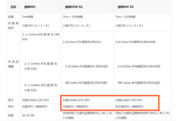 麒麟990e和麒麟990有什么區(qū)別