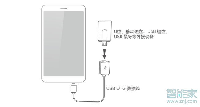 华为nova5iPro支持otg吗