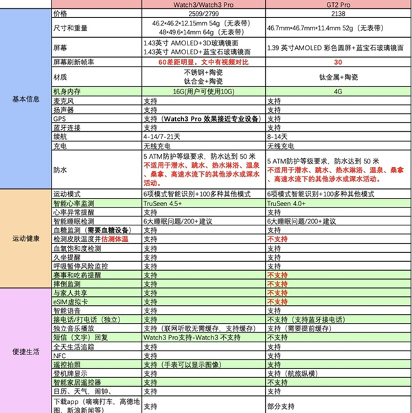 华为watch3与gt2pro对比