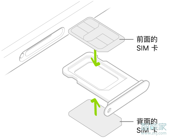 iphone12pro如何装双卡