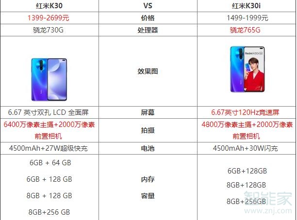 红米k30与k30i有什么区别