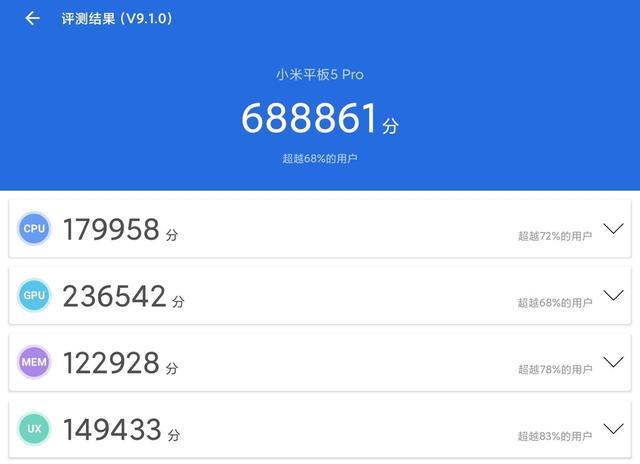 小米平板5pro安兔兔跑分