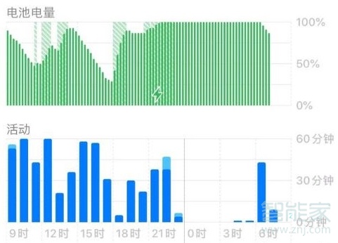 13.1.3耗電嗎