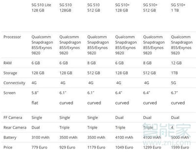 s10+支持5g嗎