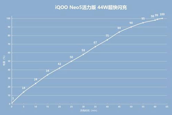 iqoonoe5和活力版有什么區(qū)別