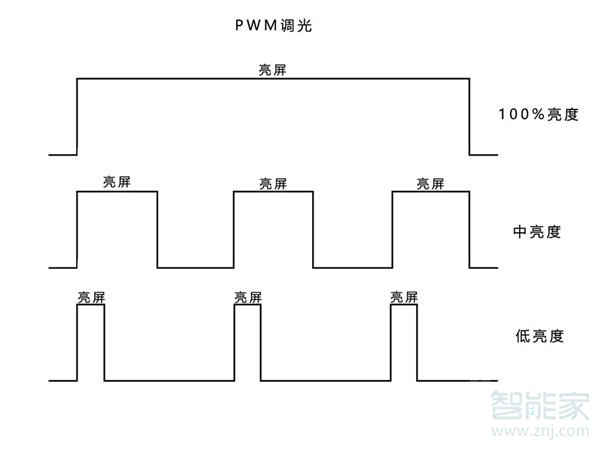 oppo reno有護眼模式嗎