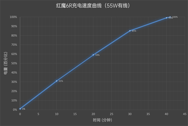 紅魔6r對比紅魔6