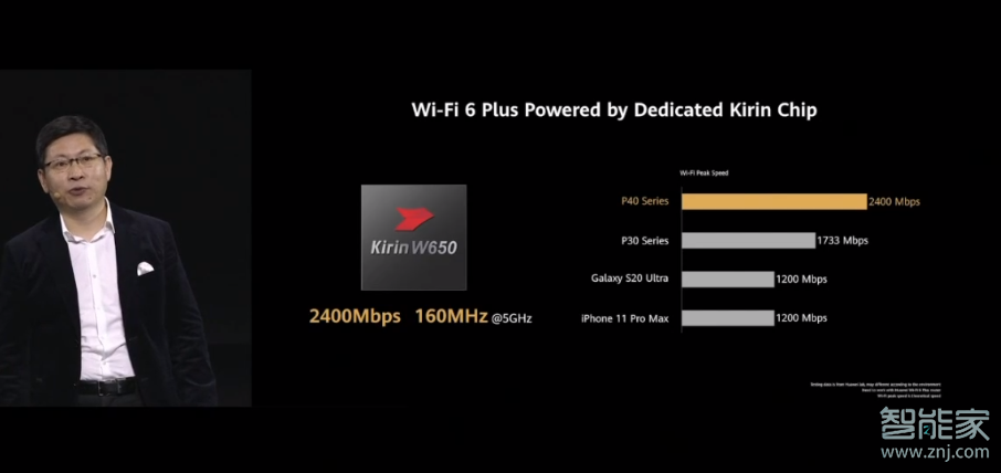 華為p40支持wifi6嗎