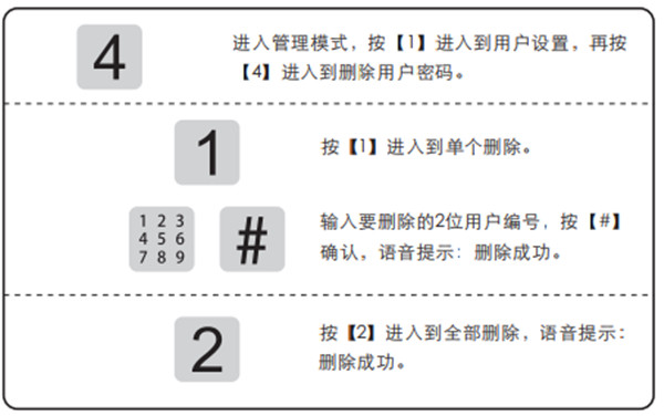 凱迪仕K7指紋鎖怎么刪除密碼