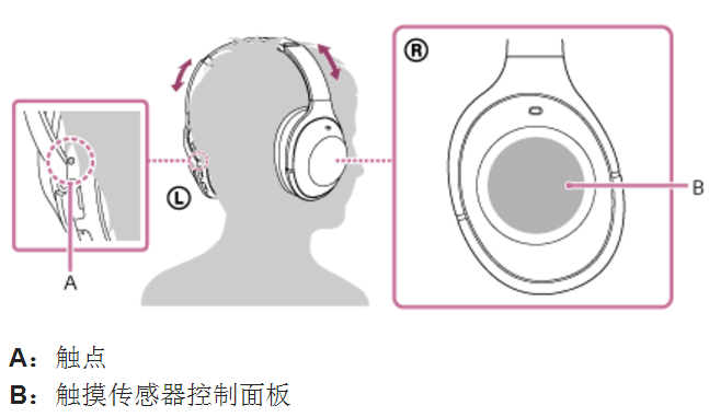 索尼WH-1000XM2耳機(jī)怎么控制音樂播放