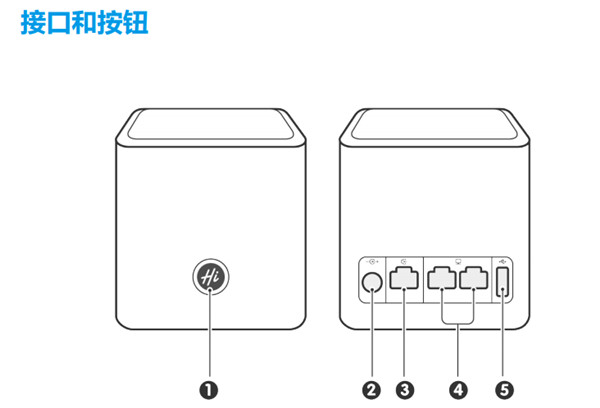 榮耀路由的接口和按鈕有什么作用