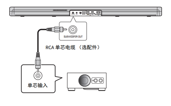 雅馬哈ATS-1060回音壁音箱怎么安裝連接