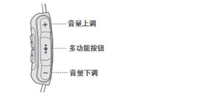 bose qc30按键操作使用说明