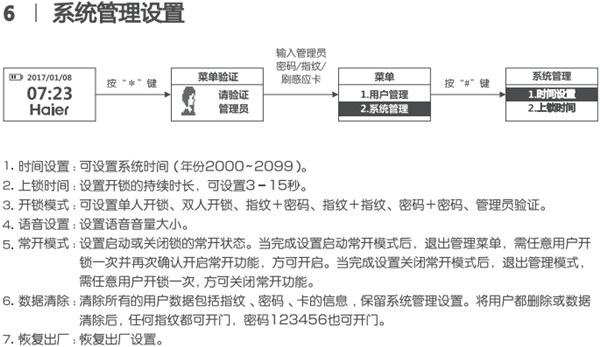 海爾HL-33PF3指紋鎖使用說明書