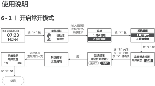 海爾HL-33PF3指紋鎖使用說明書