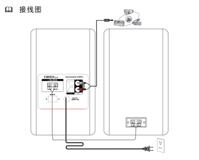 漫步者R1200TII書架音響怎么連接線路