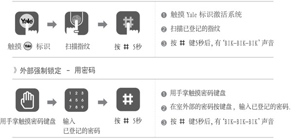 耶鲁ydm7111指纹锁怎么上锁