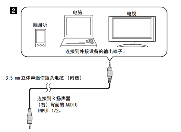 雅馬哈NX-50迷你組合音響怎么連接