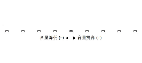 雅马哈YSP-1600蓝牙无线电视音箱的基本播放操作