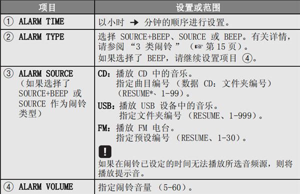 雅馬哈MCR-B043怎么設(shè)置鬧鈴時(shí)間和類型