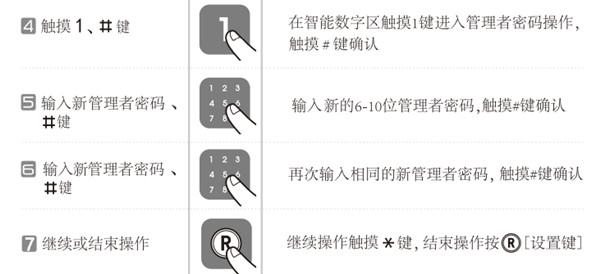 蓋特曼Pass700指紋鎖怎么修改密碼