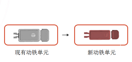 索尼XBA-N1AP耳機(jī)是什么驅(qū)動(dòng)單元