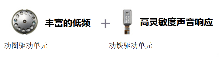 索尼XBA-N1AP耳機(jī)是什么驅(qū)動(dòng)單元